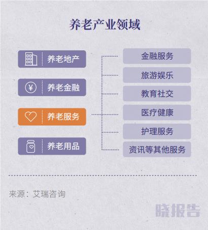 中国养老服务业现状 46%的床空着，老人却一床难求